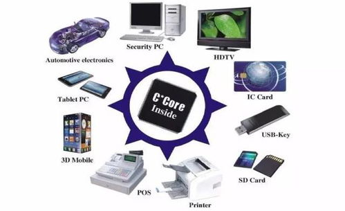 神奇！芯片原来是这样诞生哒 集成电路芯片设计及服务全解析